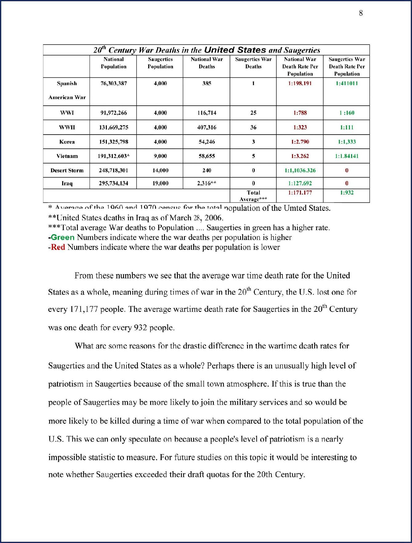 A Comparison of 20th Century War Deaths